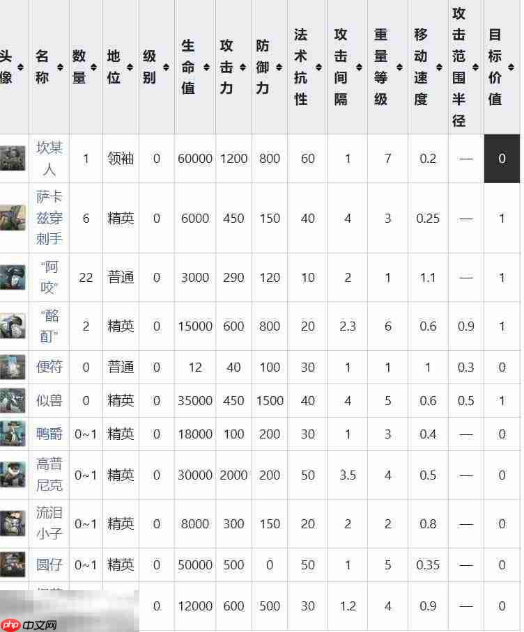 明日方舟界园肉鸽神游天外关卡攻略 特殊挑战事件攻略
