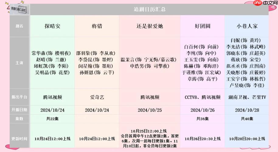 电视看免费电影用什么软件？这些追剧神器画质超清晰！