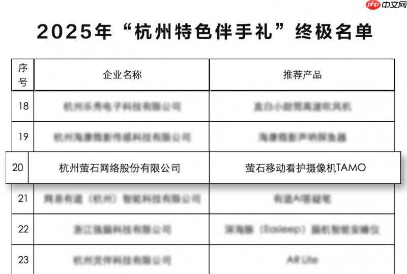 承载城市科技形象萤石移动看护摄像机TAMO入选2025“杭州特色伴手礼”