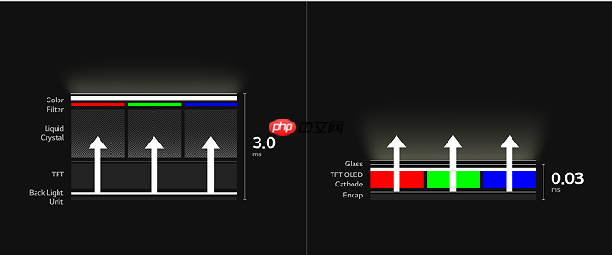 OLED超级玩家征集令开启，从W开始一同解锁OLED技术新体验！