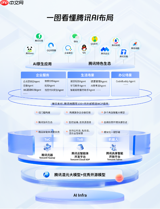 2025WAIC丨腾讯AI应用全景图亮相：1+3+N，加速打造“好用的AI”