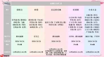 电视追剧免费软件有哪些？这几款神器资源超丰富！