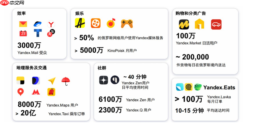 俄罗斯市场精准获客:如何用Yandex地图广告锁定周边客户?