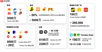 俄罗斯市场精准获客：如何用Yandex地图广告锁定周边客户？