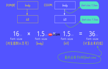 CSS怎样实现图片局部放大镜效果？transform-origin定位