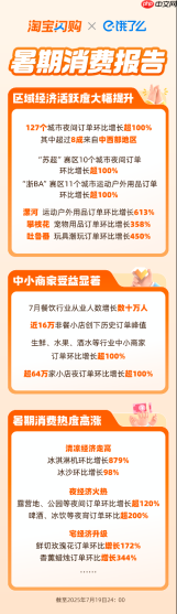 清凉经济、夜经济、宅经济爆发，127城夜间订单翻倍：淘宝闪购上的中国人夏日消费火热图景