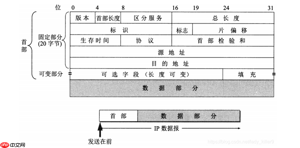 linux tcp ip协议栈 linux ip协议栈