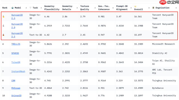 创想三维与腾讯云达成战略合作,AI建模工具再升级