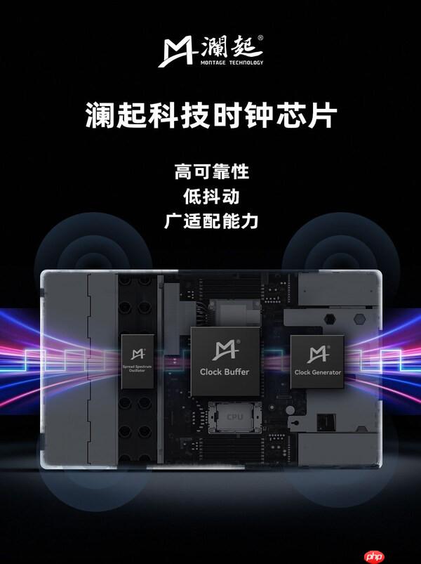 精准时钟，驱动未来----澜起科技发布多款高性能时钟心片