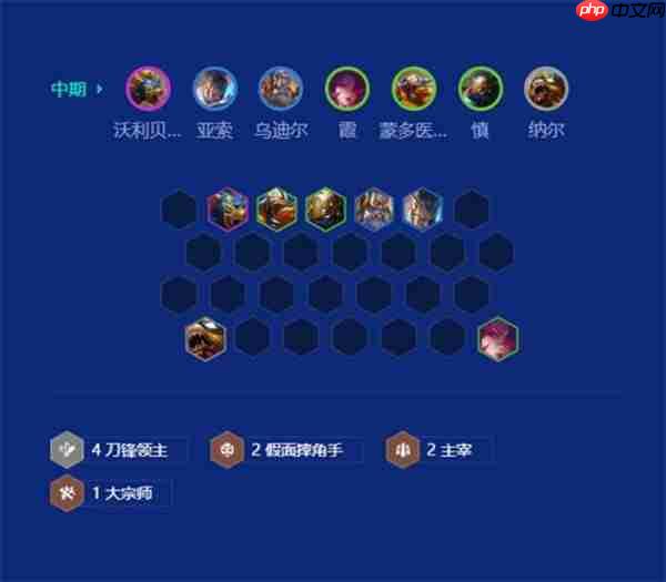 金铲铲之战S15刀锋狗熊阵容怎么搭配