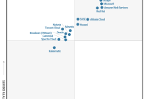 华为入选Gartner&#174;容器管理魔力象限领导者