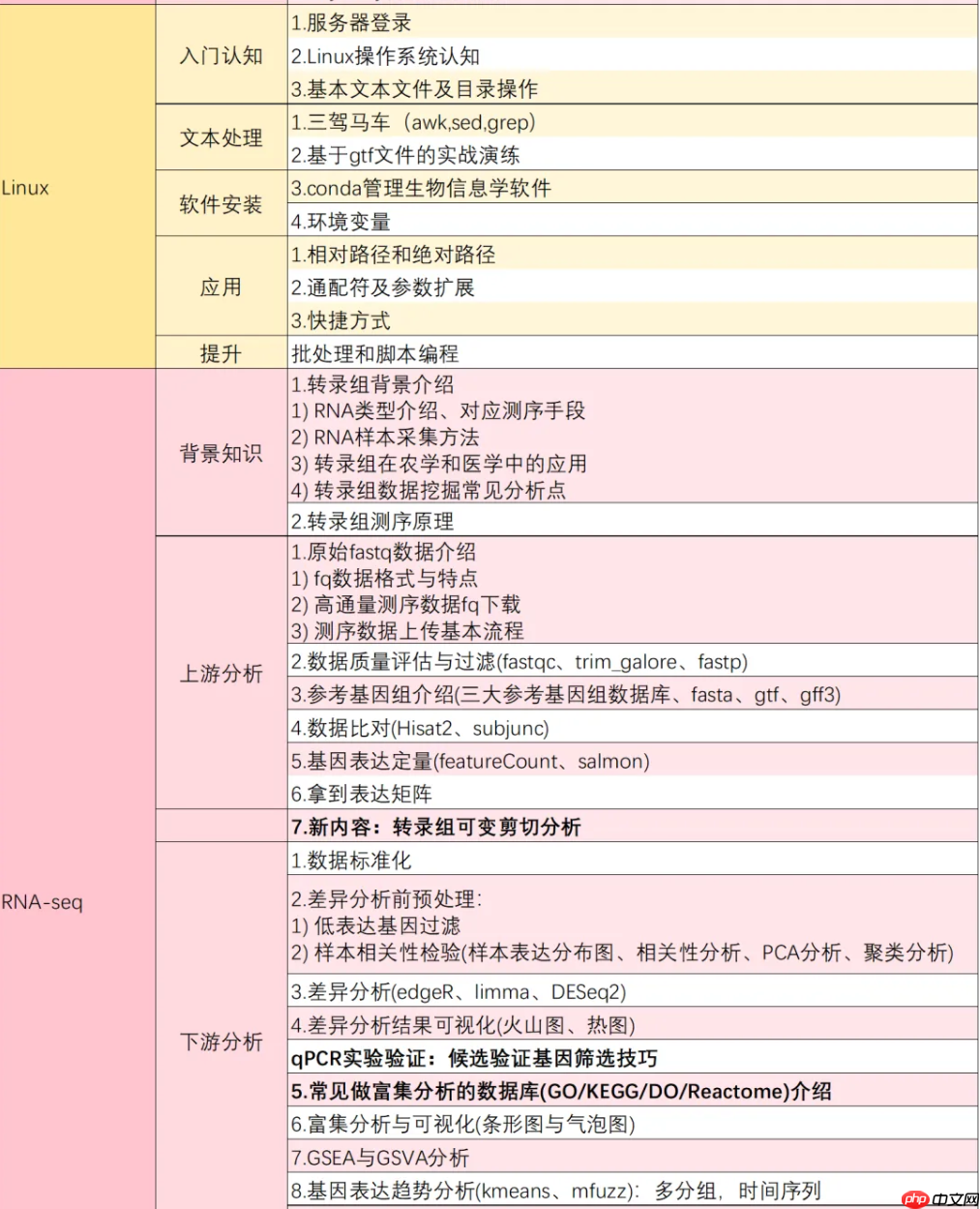 为啥要用服务器以及学习linux？-小浪学习网