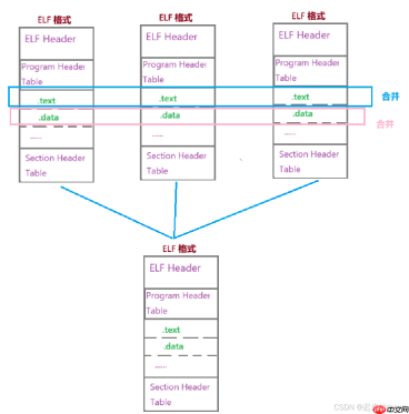 深入了解linux系统—— 库的链接和加载