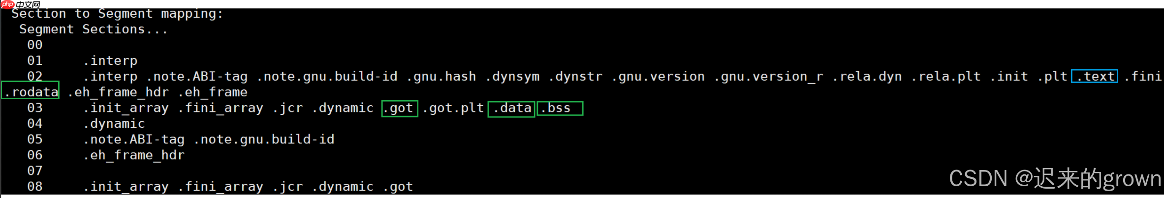 深入了解linux系统—— 库的链接和加载 深入了解linux系统—— 库的链接和加载