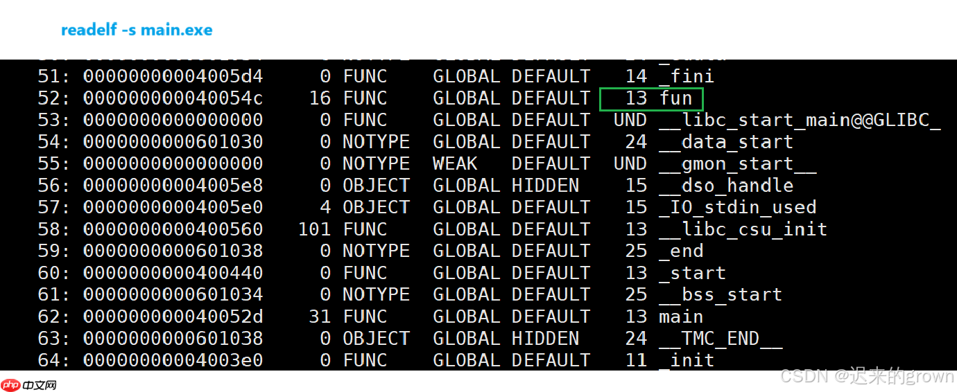 深入了解linux系统—— 库的链接和加载 深入了解linux系统—— 库的链接和加载