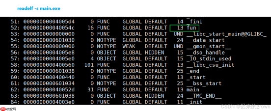 深入了解linux系统—— 库的链接和加载