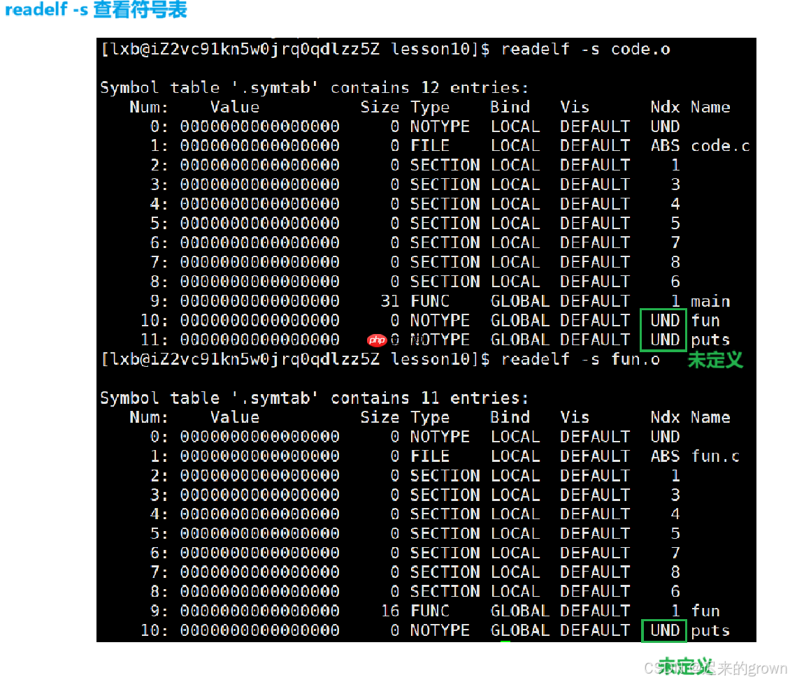 深入了解linux系统—— 库的链接和加载 深入了解linux系统—— 库的链接和加载