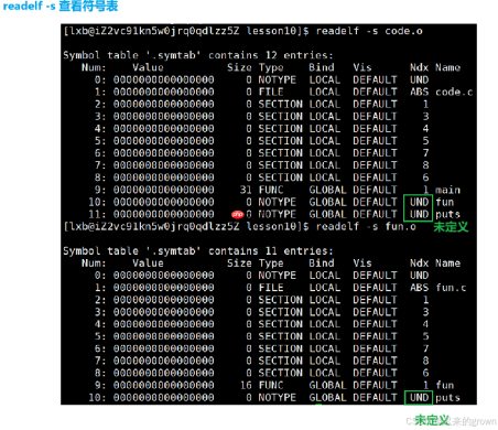 深入了解linux系统—— 库的链接和加载
