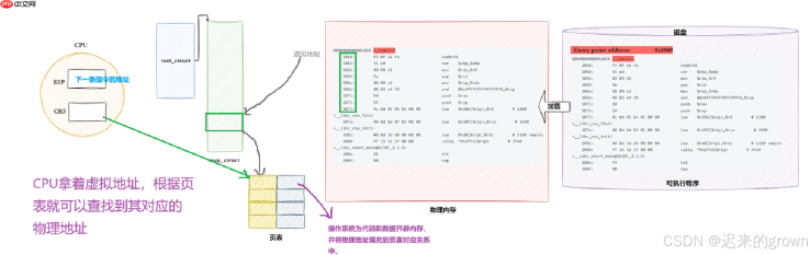 深入了解linux系统—— 库的链接和加载