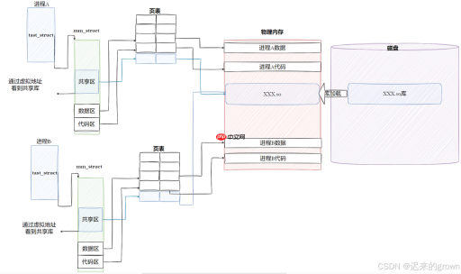 深入了解linux系统—— 库的链接和加载