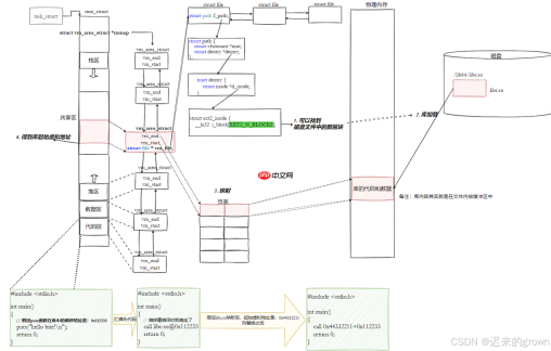 深入了解linux系统—— 库的链接和加载