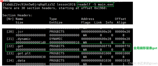 深入了解linux系统—— 库的链接和加载