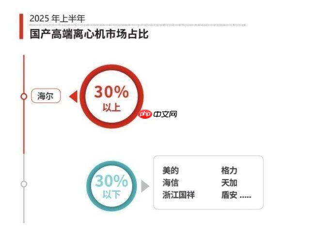 2025离心机市场排行榜