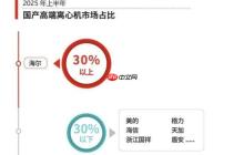 2025离心机市场排行榜