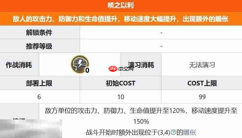 明日方舟界园肉鸽啖之以利关卡详情 第三层关卡啖之以利攻略