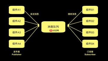 BigData | 大数据处理基本功（下）