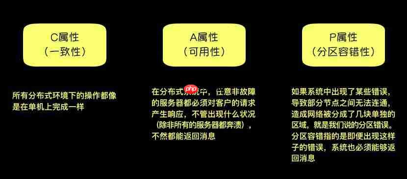 BigData | 大数据处理基本功（下）