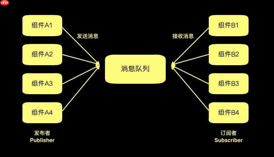 BigData | 大数据处理基本功（下）