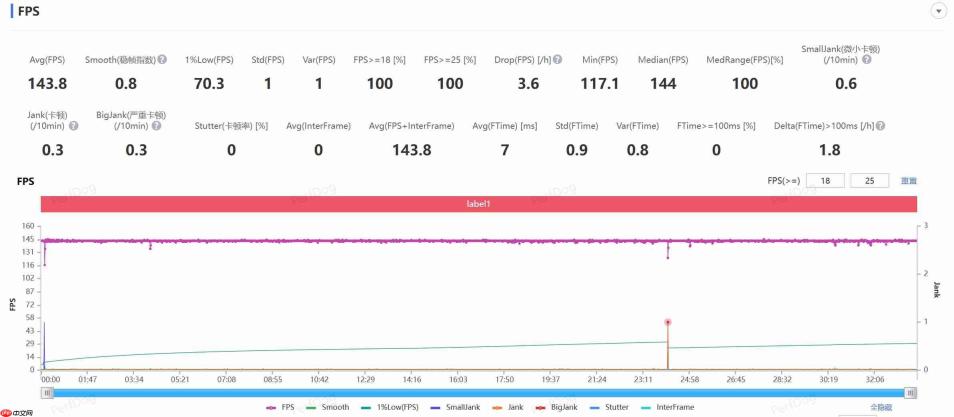 iQOO Z10 Turbo+性能续航抢先测：超分超帧赢麻了！