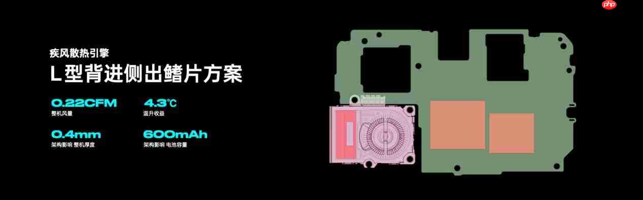 OPPO发布疾风散热引擎，打造史上最强手机风冷散热体验！