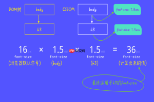 CSS怎样固定导航栏滚动渐变？scroll事件+opacity