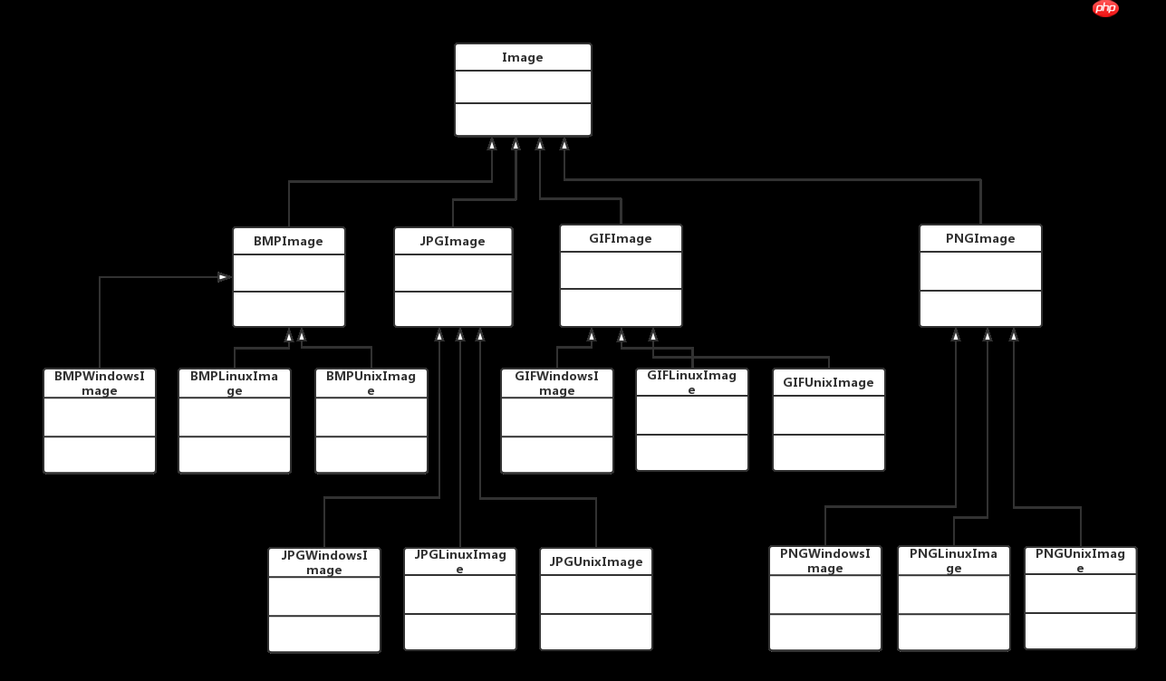 设计模式的征途—8.桥接(Bridge)模式