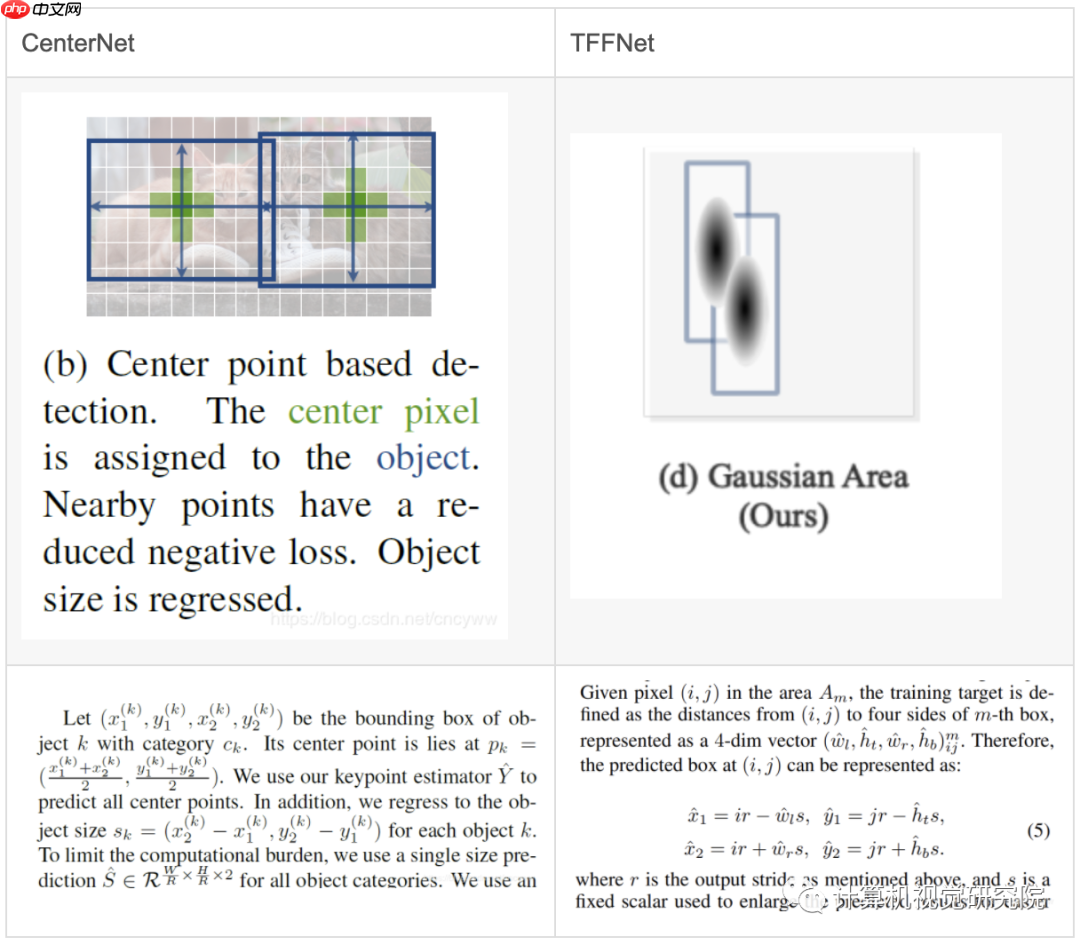 TTFNet | 最大程度提高训练效率的实时目标检测（附源码）