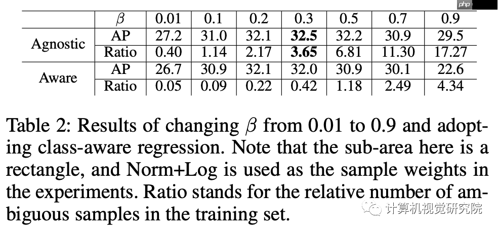 TTFNet | 最大程度提高训练效率的实时目标检测（附源码）