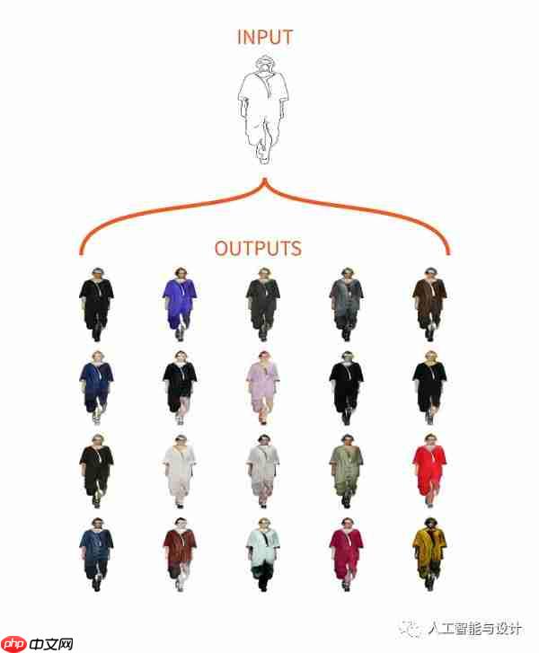 人工智能服装设计,这是什么黑科技?
