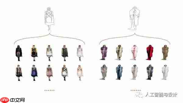 人工智能服装设计,这是什么黑科技?