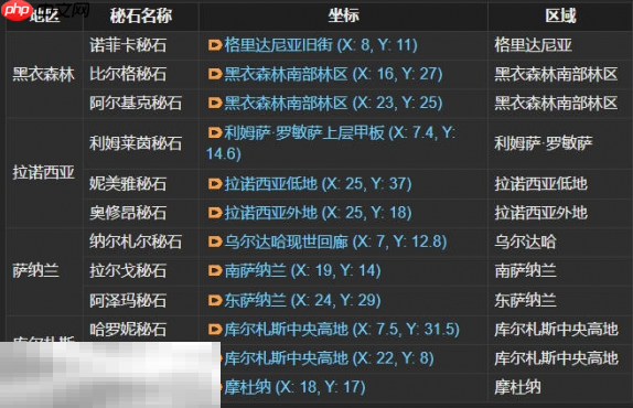 最终幻想14水晶世界怎么结婚 结婚流程介绍