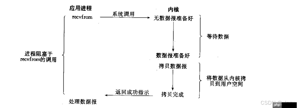 初识三峡真面目作文 初识scratch软件