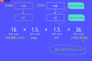 CSS怎样制作图片悬浮放大效果？transform缩放过渡实现