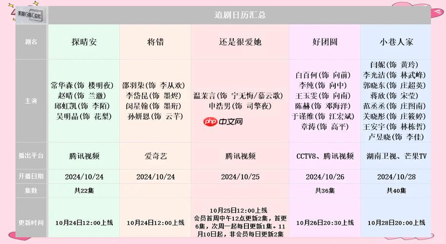 电视免费观影神器哪个好？这些追剧软件画质超高清！