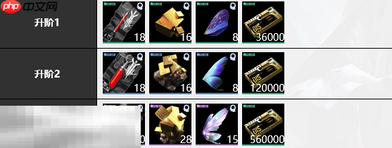 无期迷途西涅克斯怎么养 西涅克斯全方位养成攻略