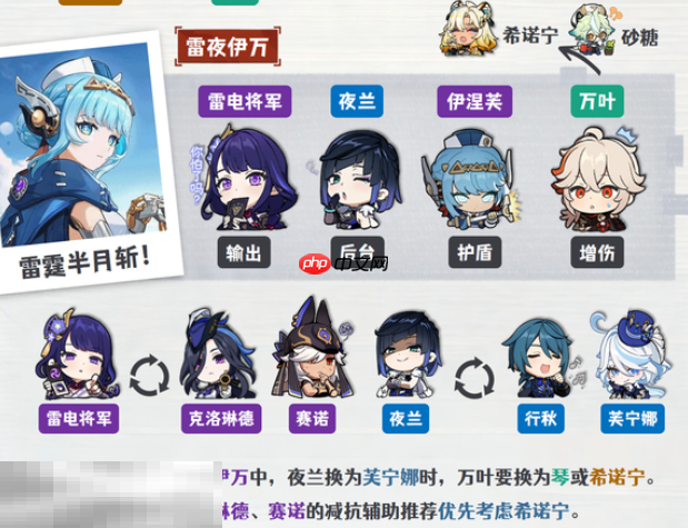 原神伊涅芙雷夜伊万队怎么玩 伊涅芙配队大全攻略