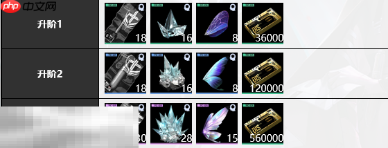 无期迷途哈梅尔怎么养 哈梅尔全方位养成攻略