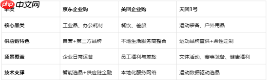 企业购赛道显现垂直化新趋势,天团1号能否乘风破局?