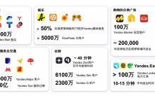 跨境卖家俄罗斯突围战：怎样用Yandex直达目标用户？