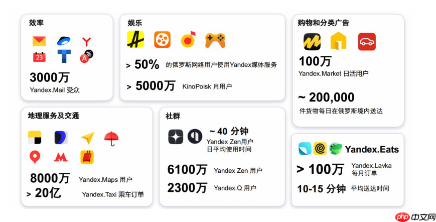 跨境卖家俄罗斯突围战:怎样用yandex直达目标用户?